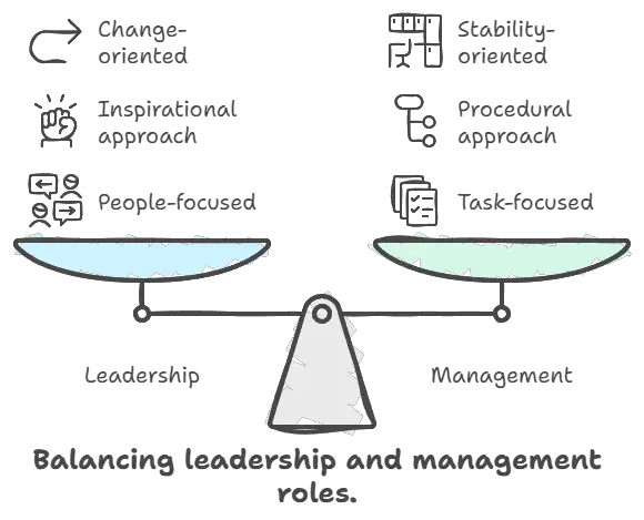scales showing the balance of leadership and management